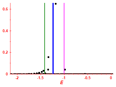 Strength function